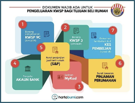 tips beli rumah